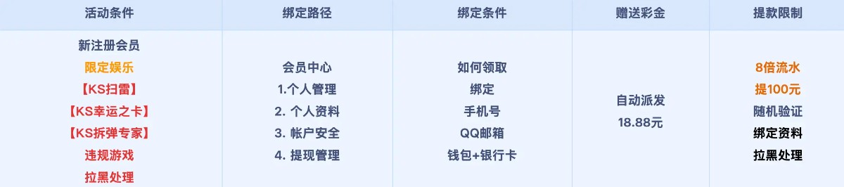 梦想娱乐注册体验,开心红包18.88元